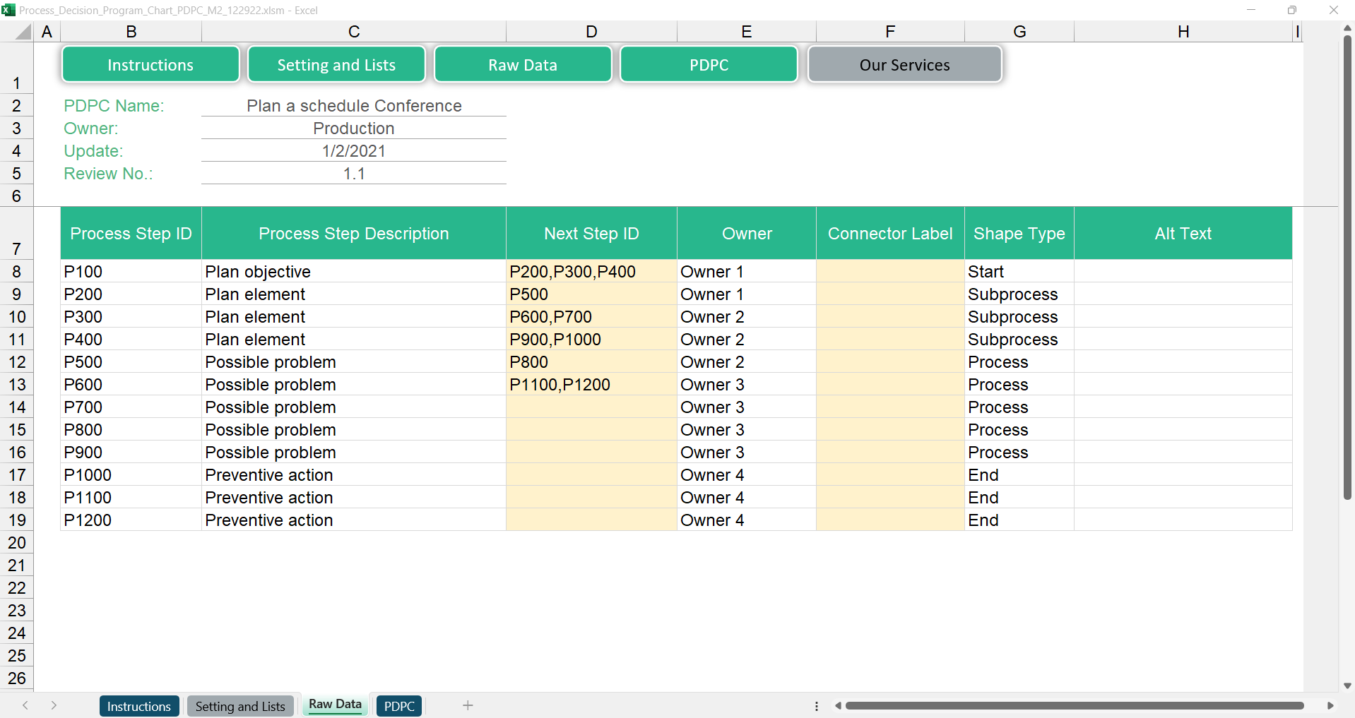 Process Decision Program Chart PDPC