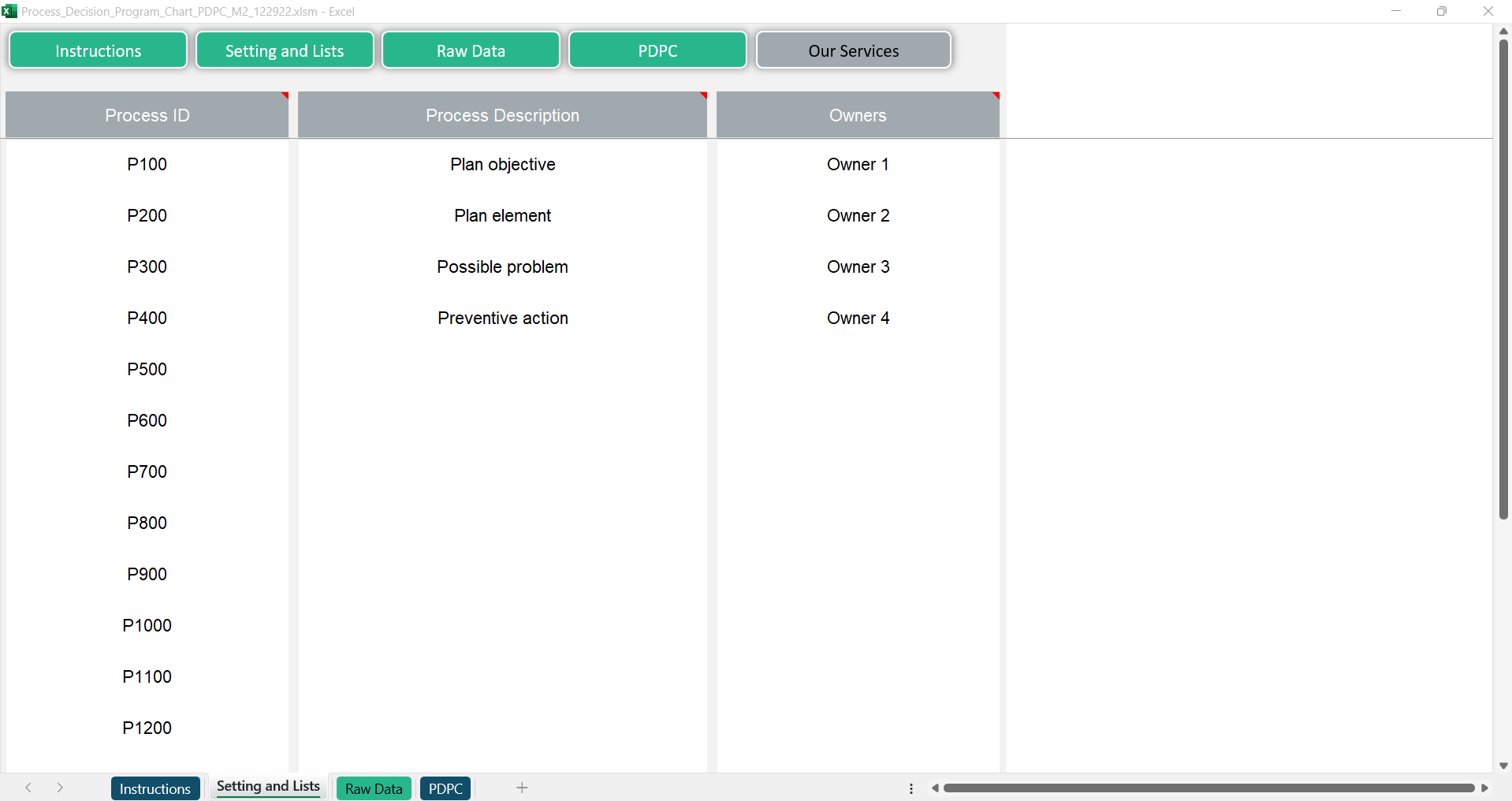 Process Decision Program Chart PDPC
