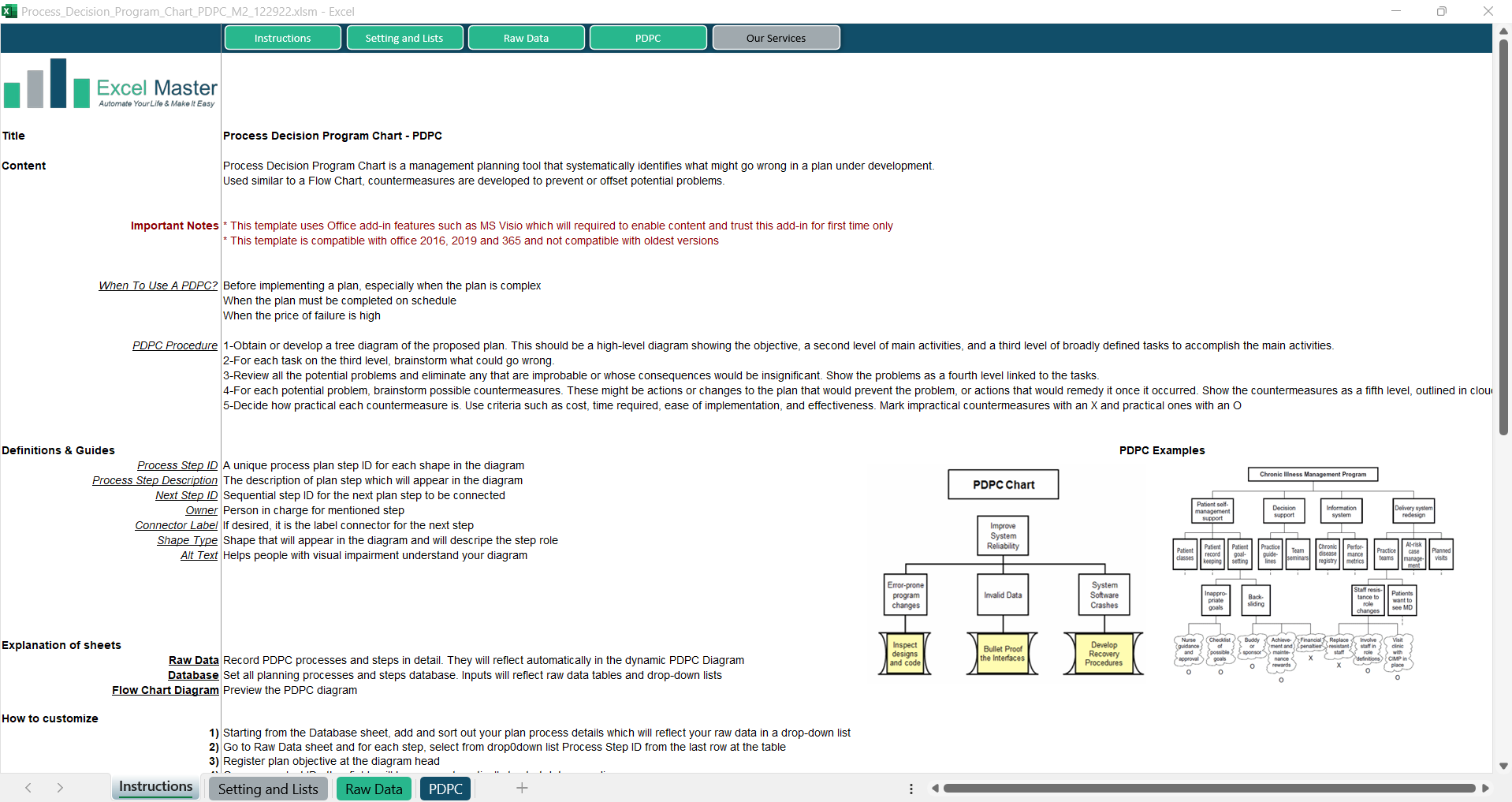 Process Decision Program Chart PDPC