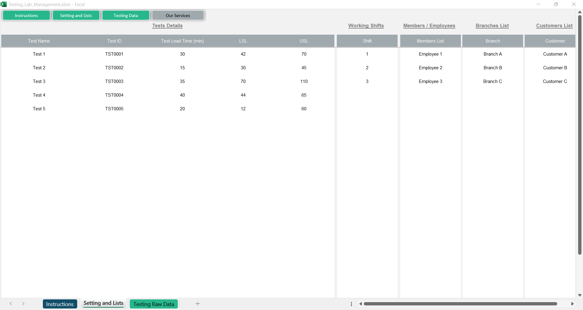 Testing Lab Management