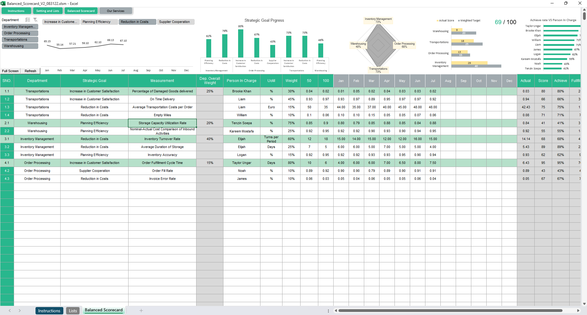 Balanced Scorecard