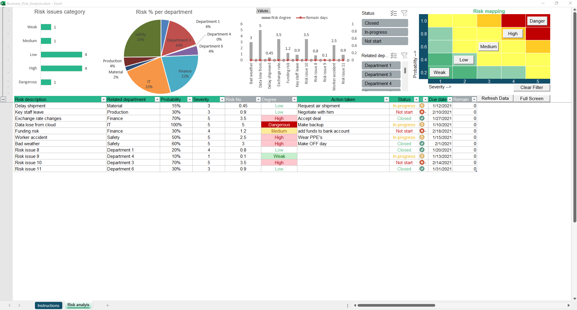 Business Risk Analysis