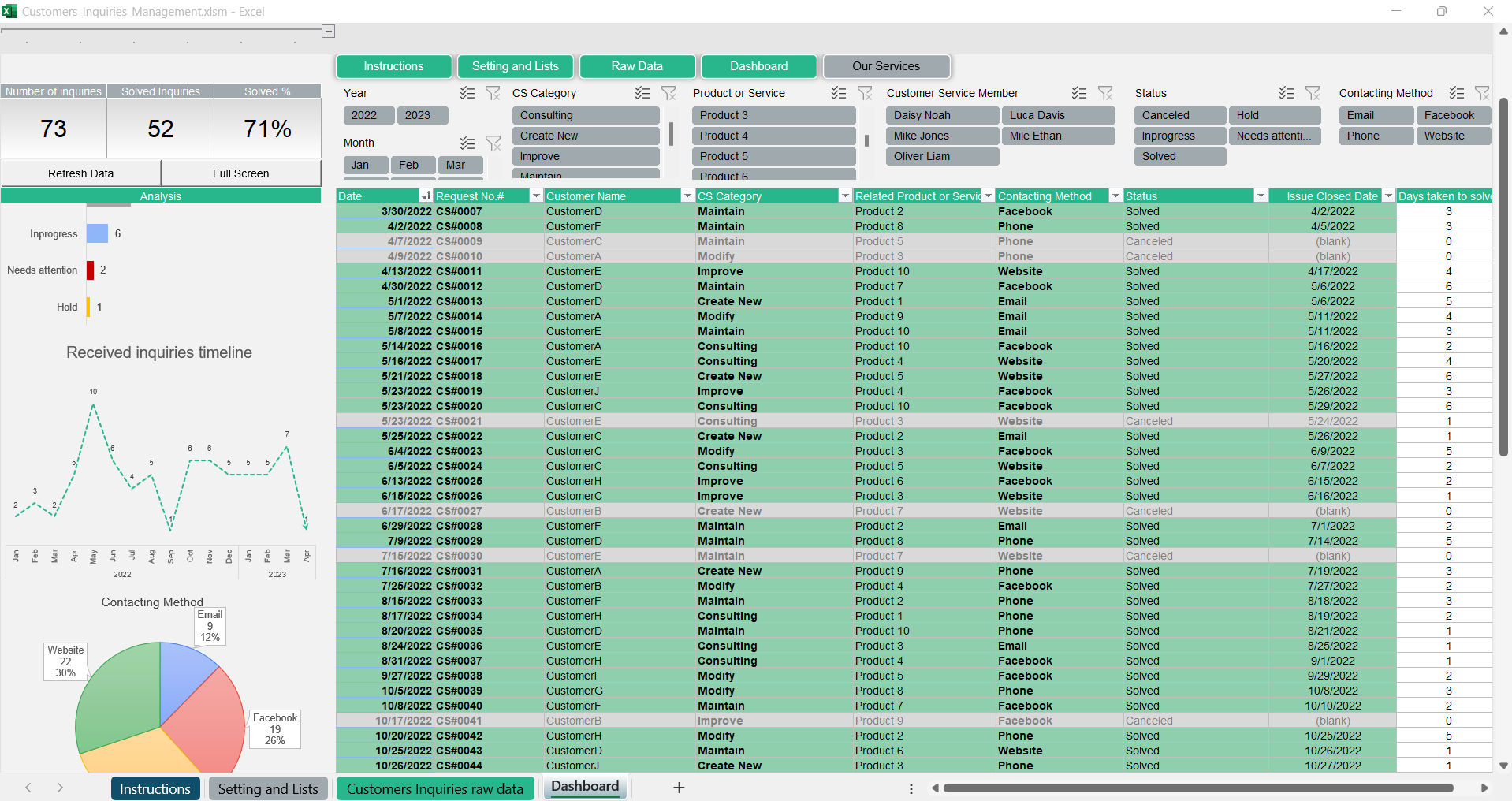 Customers Inquiries Management