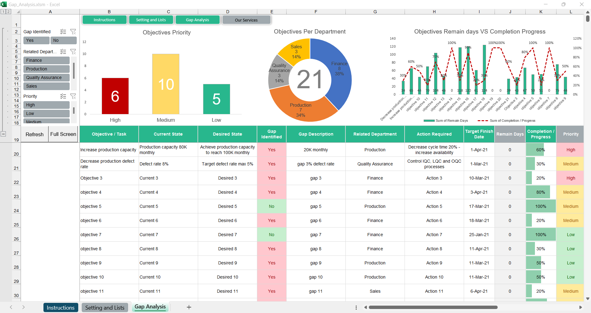 Gap Analysis