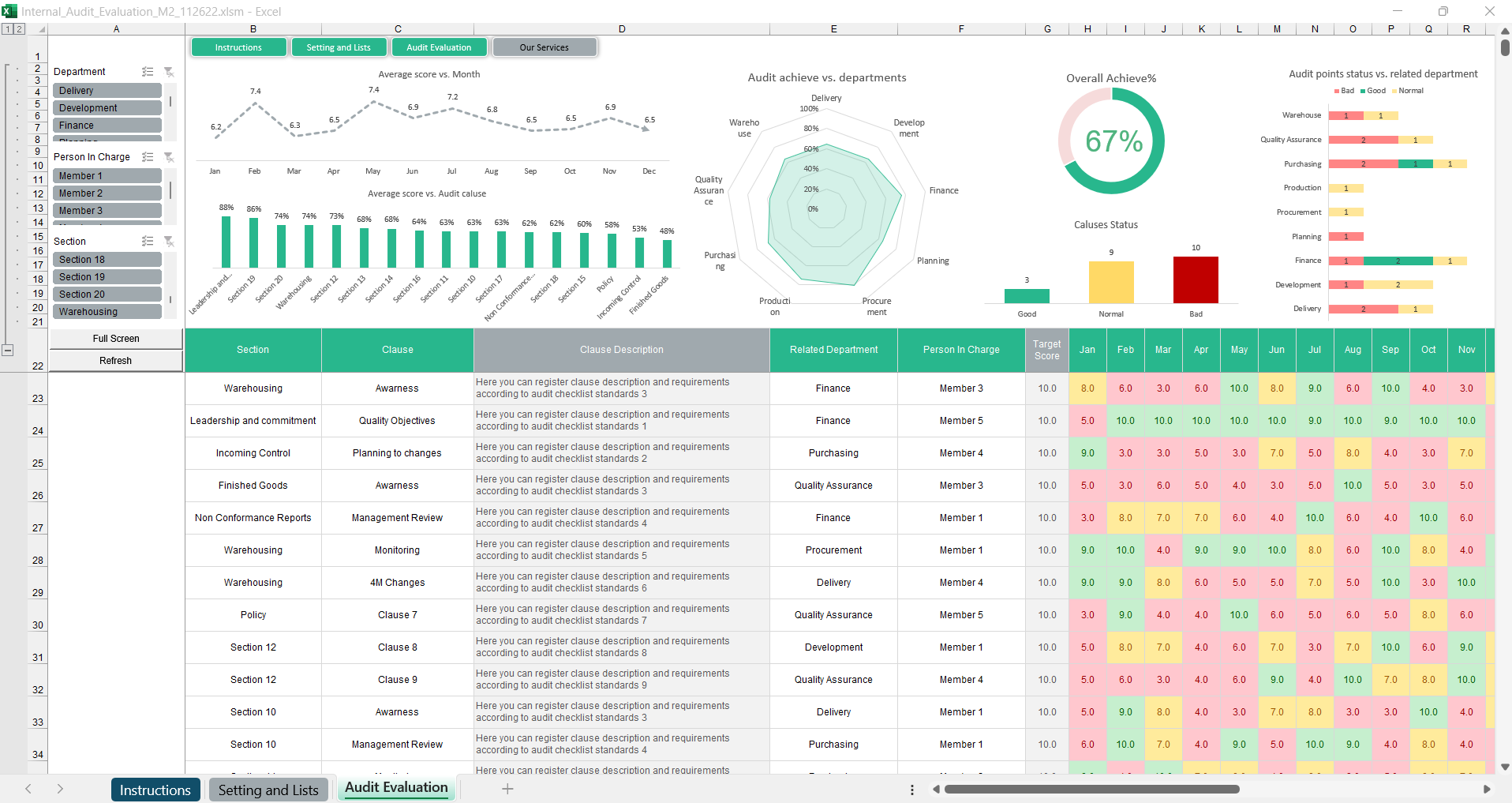Internal Audit Evaluation