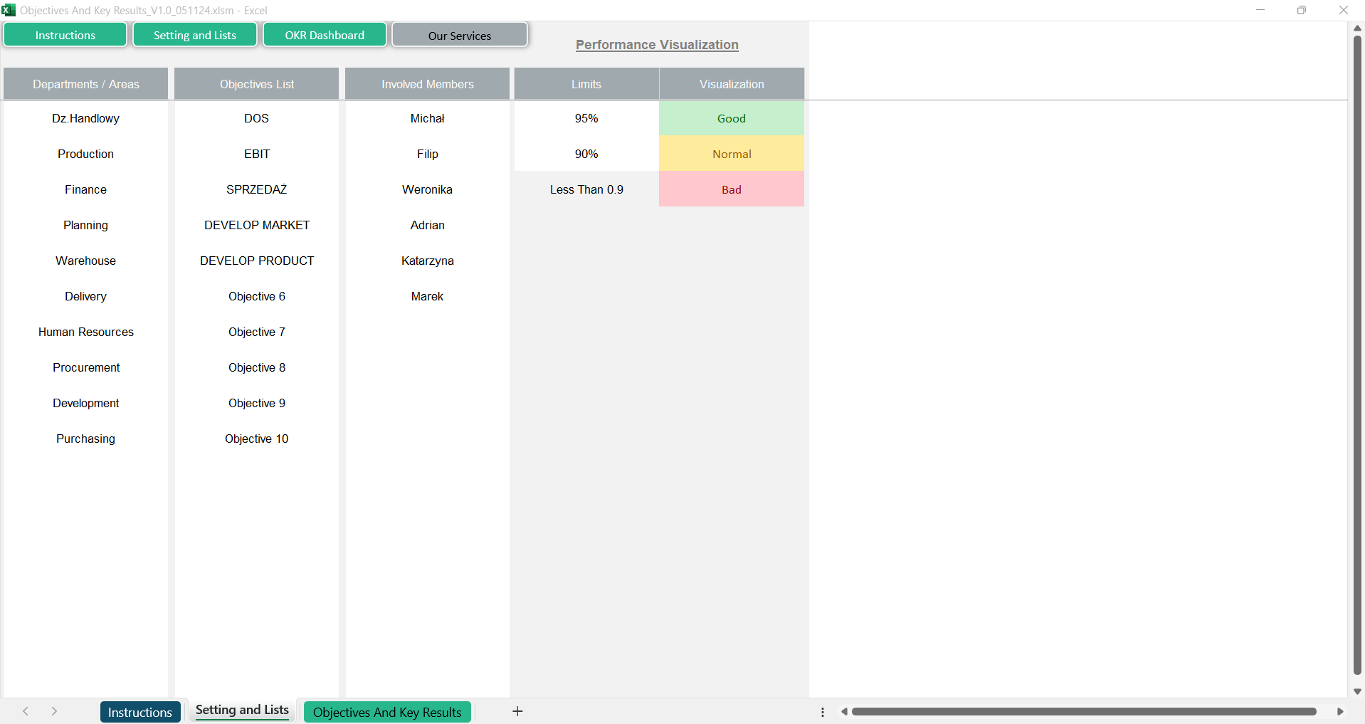 Objectives And Key Results