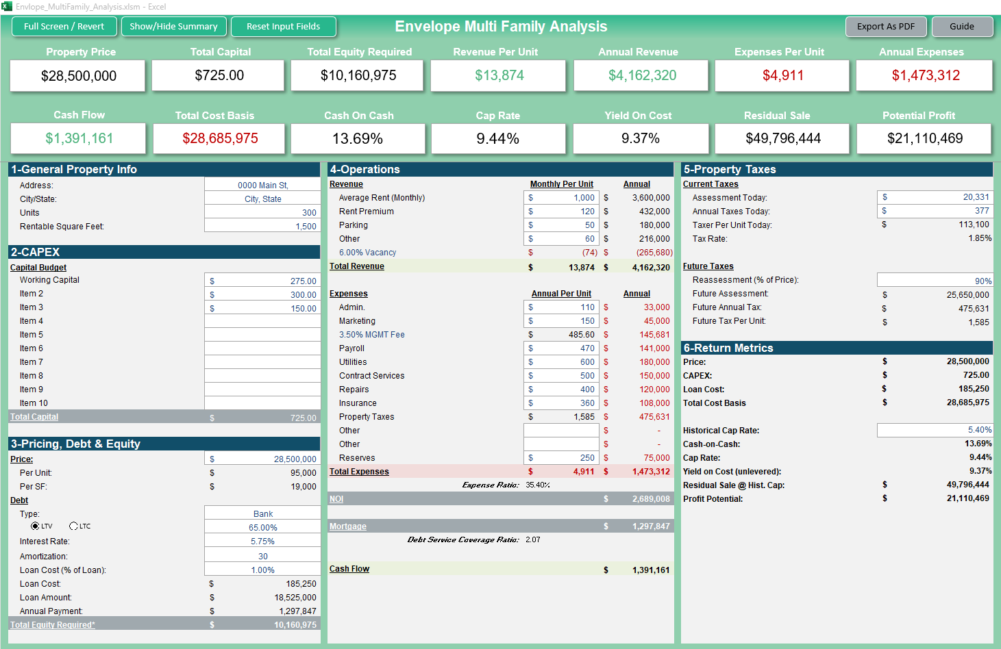 Envelope Multi Family Analysis