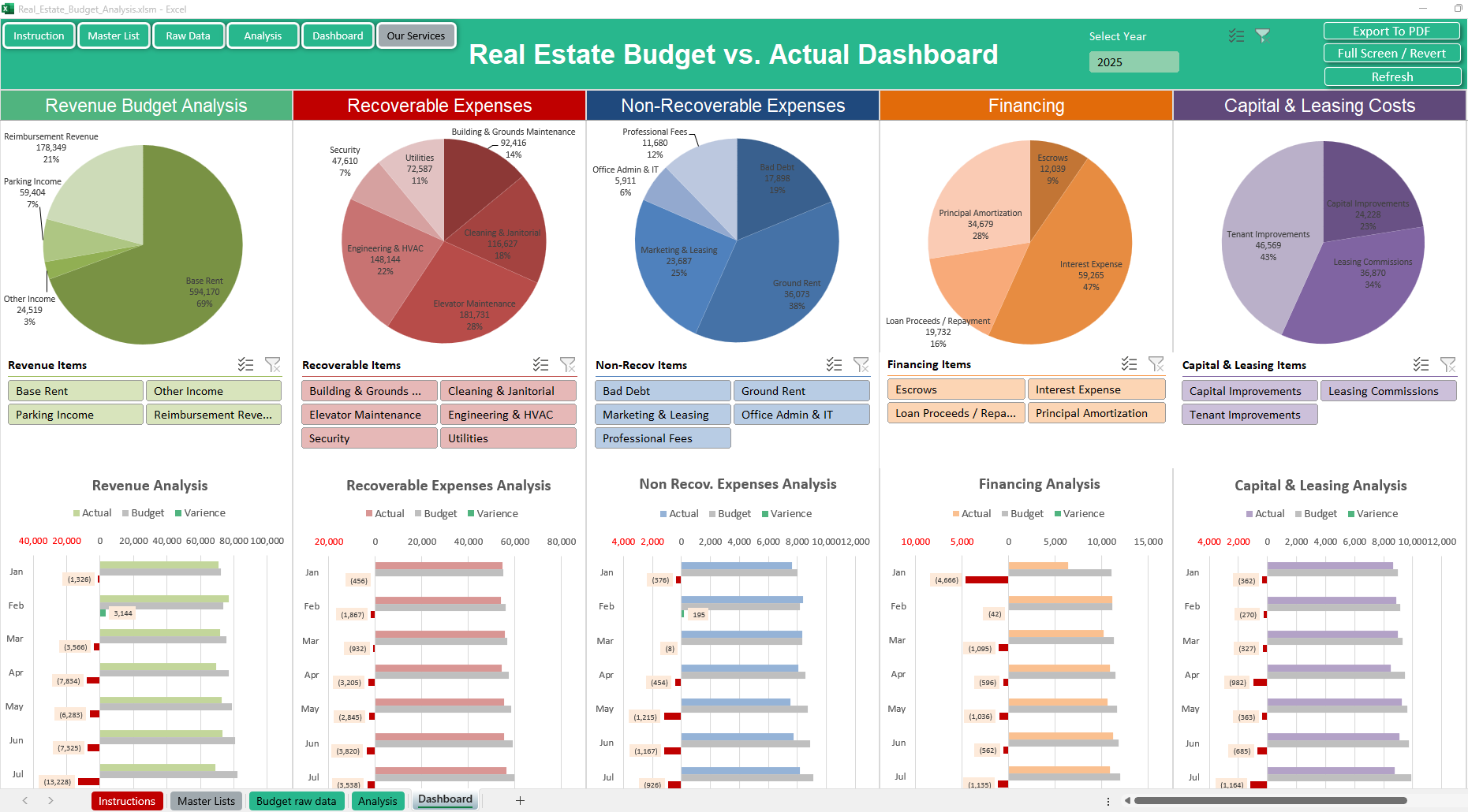 Real Estate Budget Analysis
