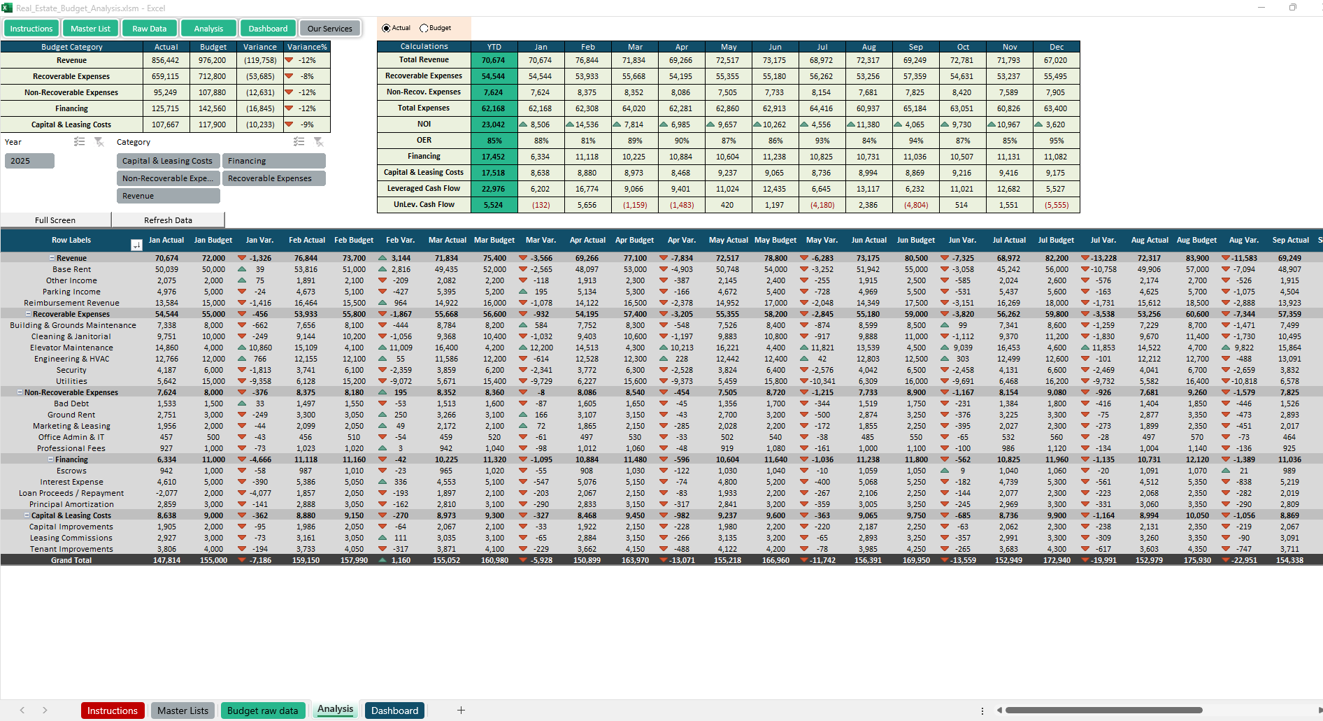 Real Estate Budget Analysis