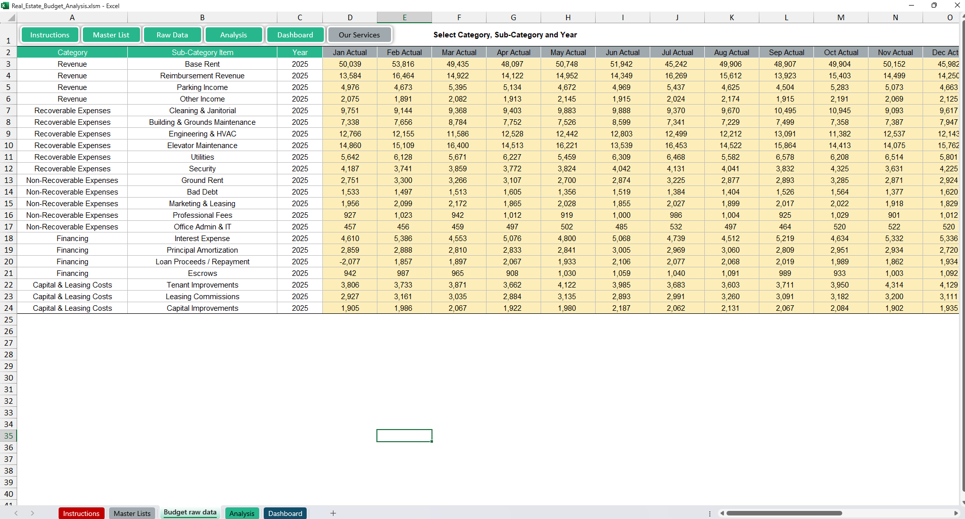 Real Estate Budget Analysis