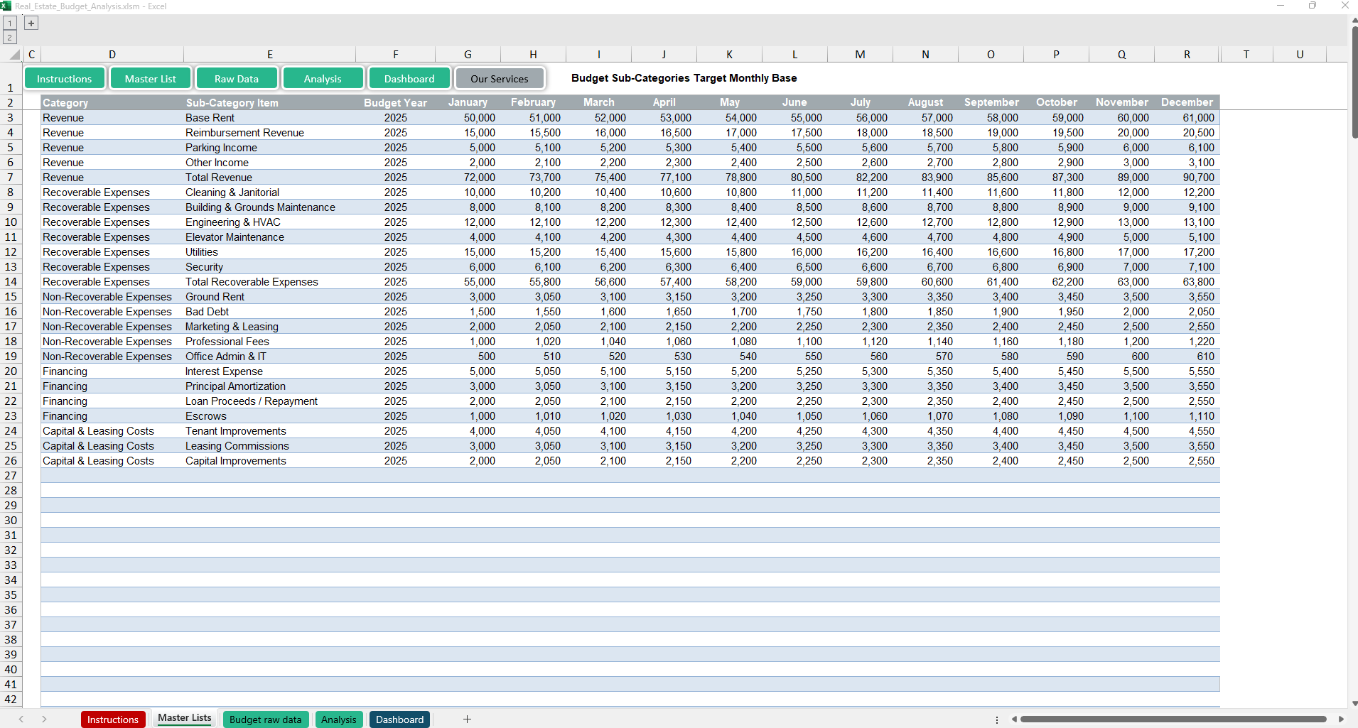 Real Estate Budget Analysis