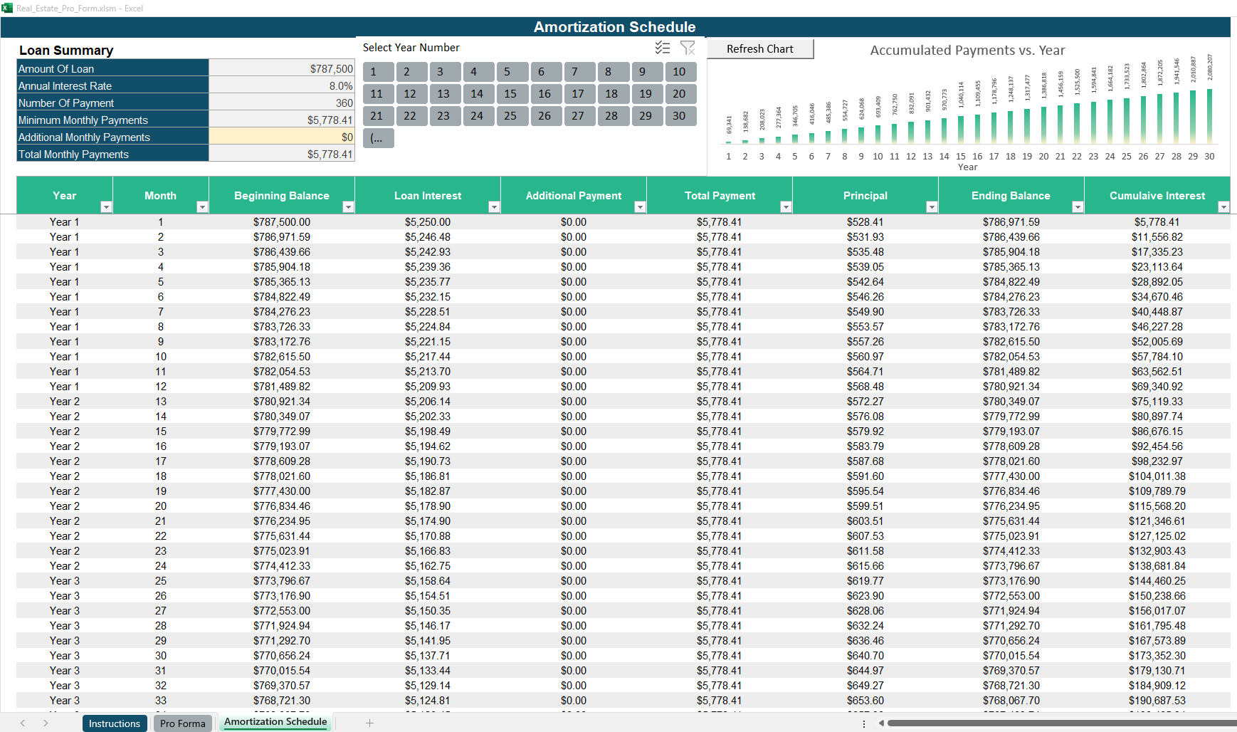 Real Estate Pro Forma