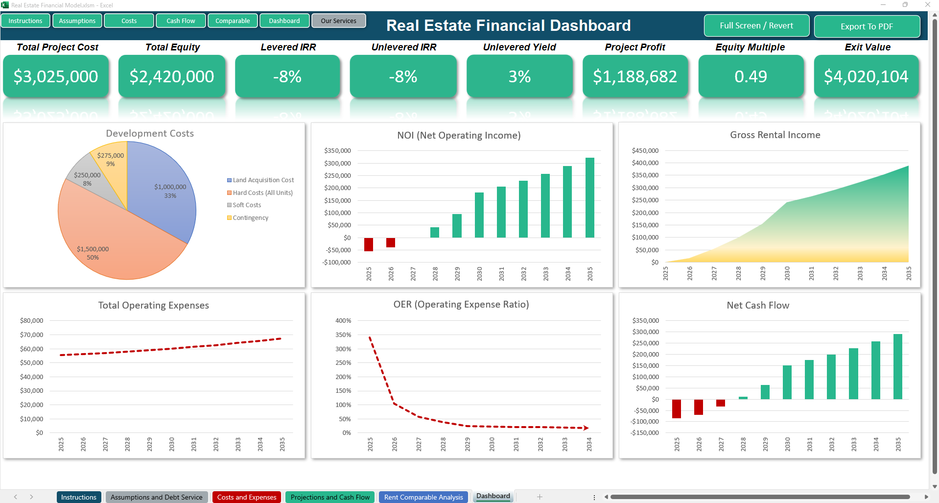 Real Estate Financial Model