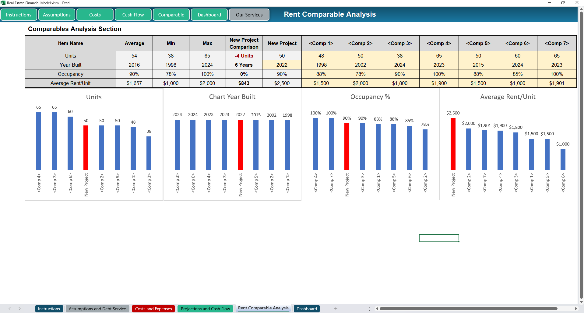 Real Estate Financial Model