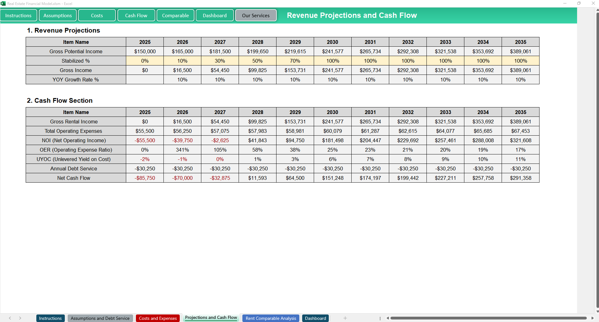 Real Estate Financial Model