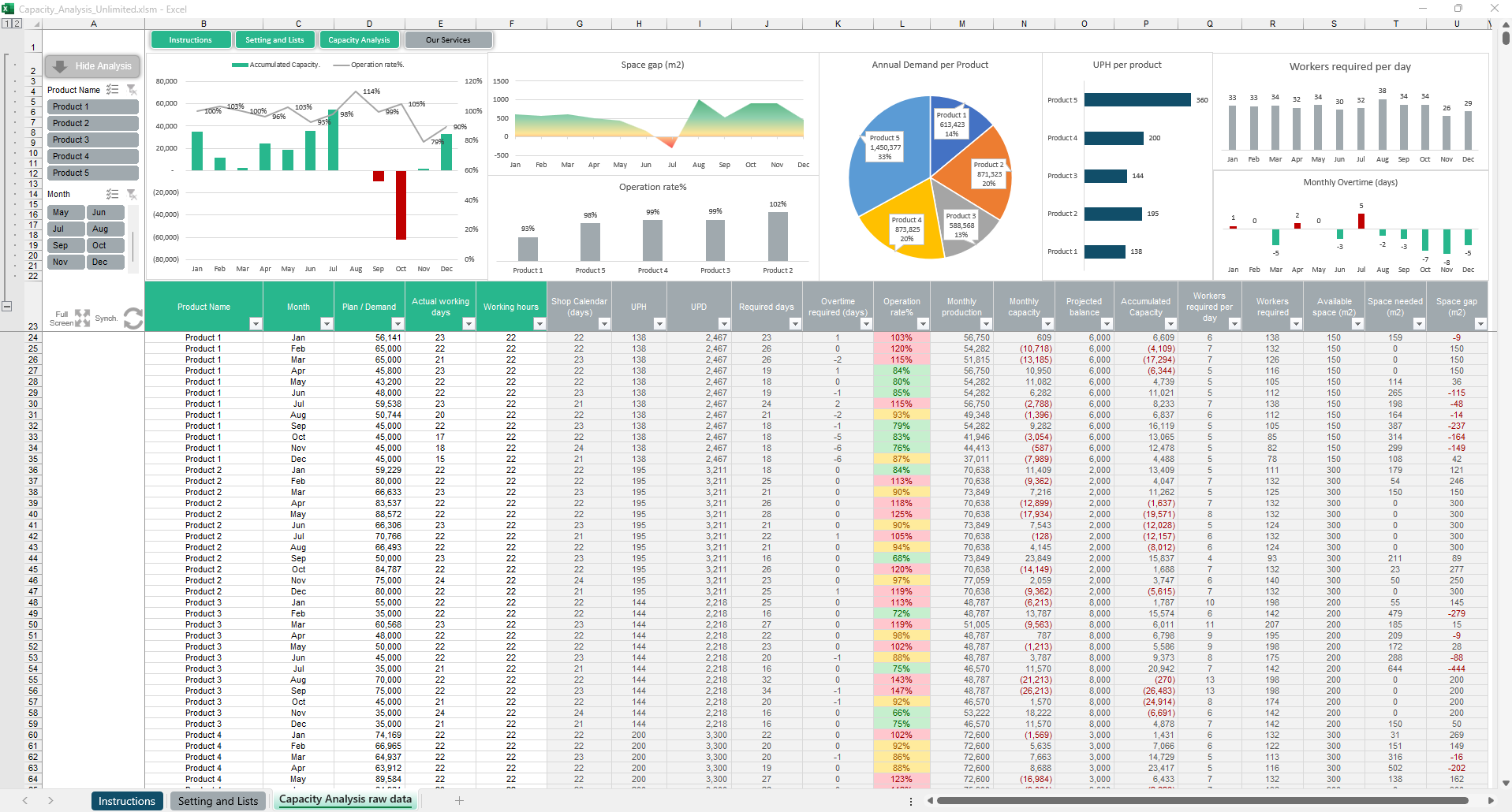 Capacity Planning