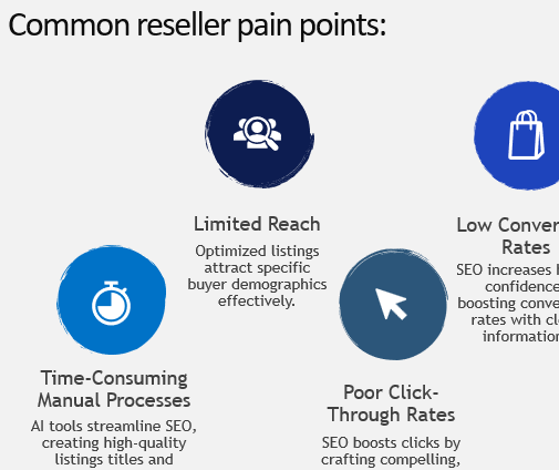 Mastering SEO: A Guide for Resellers Using AI