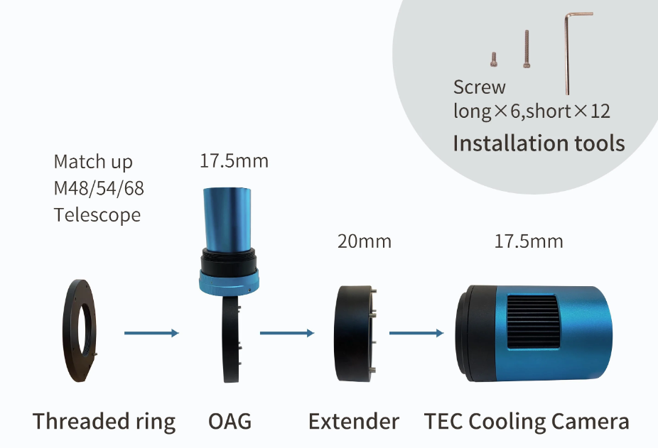 Diviseur Optique ToupTek M48 / M54 / M68