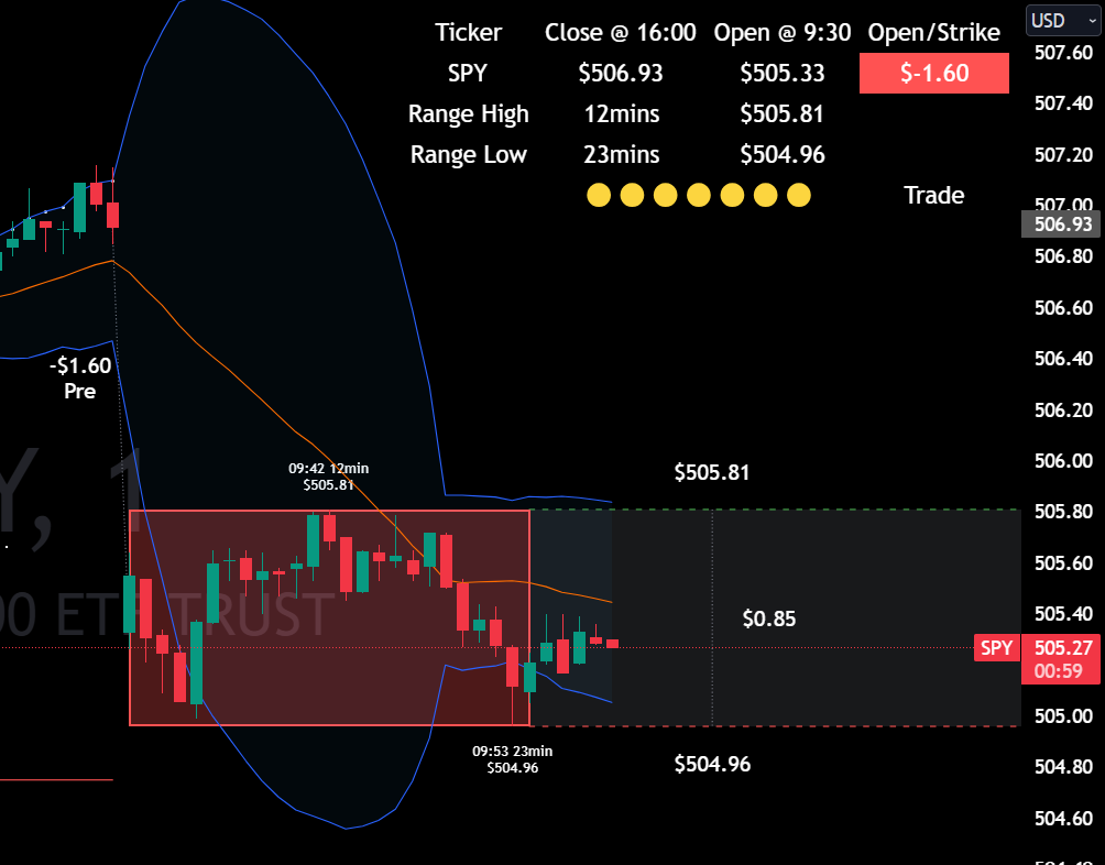 Quarterly Subscription (Save £20 compared to monthly)