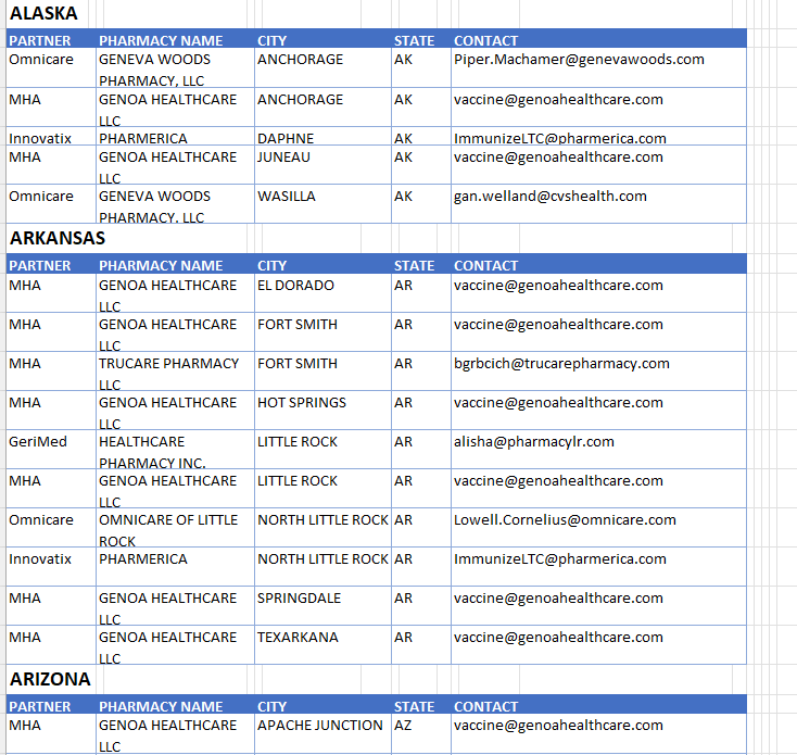 Long Term Care Pharmacy List USA