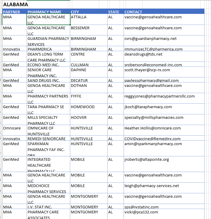 Long Term Care Pharmacy List USA