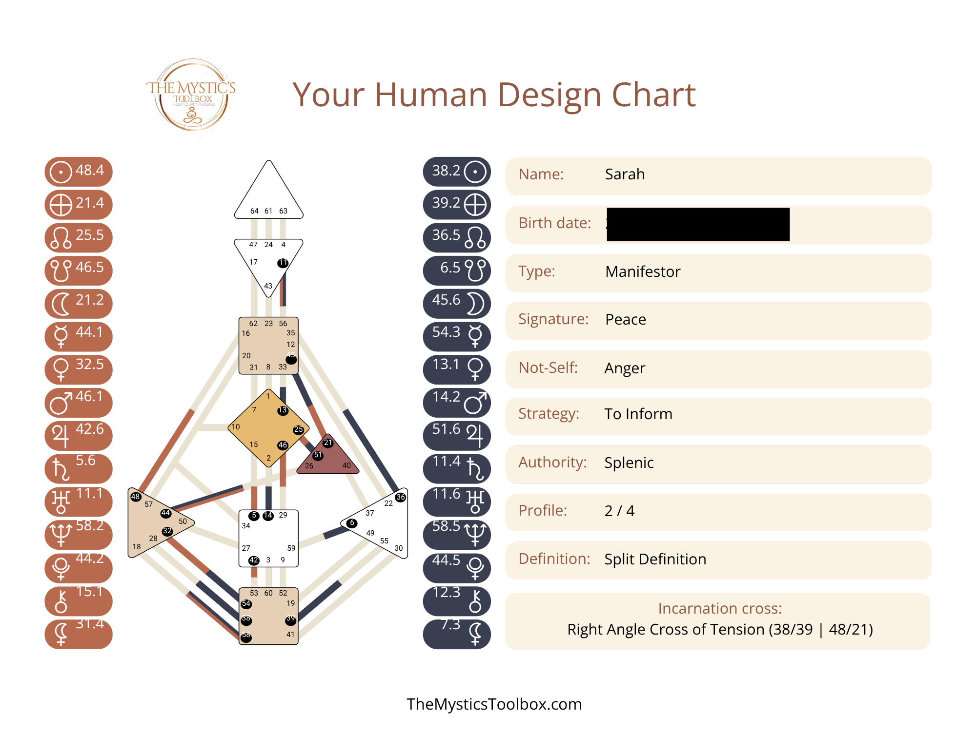 Customized Human Design Reports