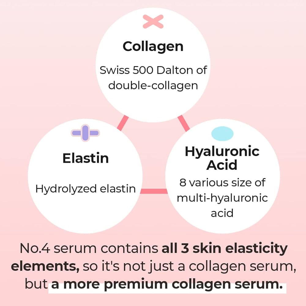 Numbuzin No.4 Collagen 73% Pudding Serum 50ml