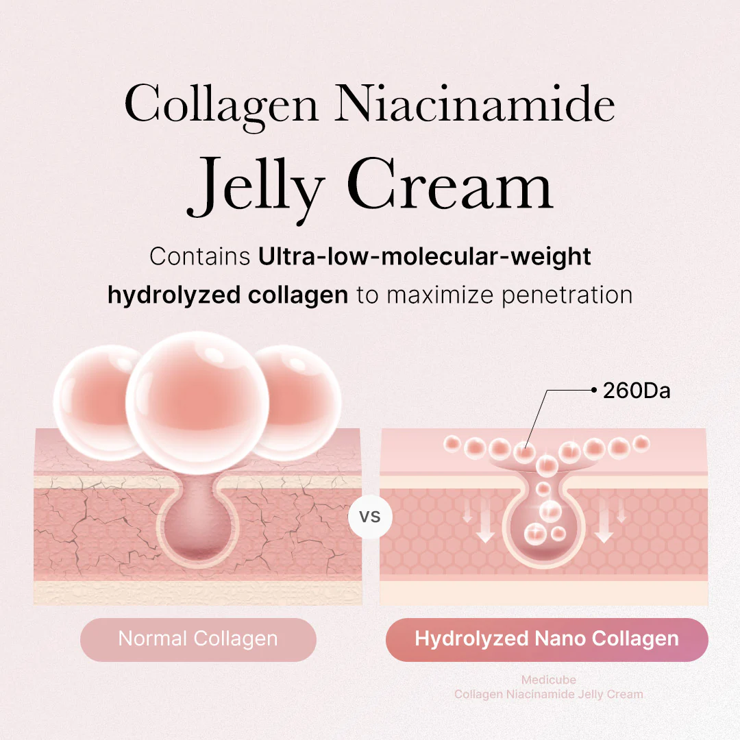 medicube Collagen Niacinamide Jelly Cream 110 ml