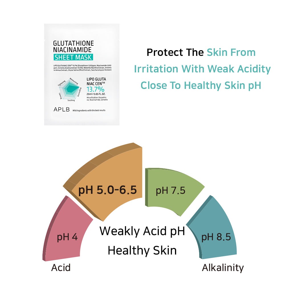 APLB Glutathione Niacinamide Sheet Mask 