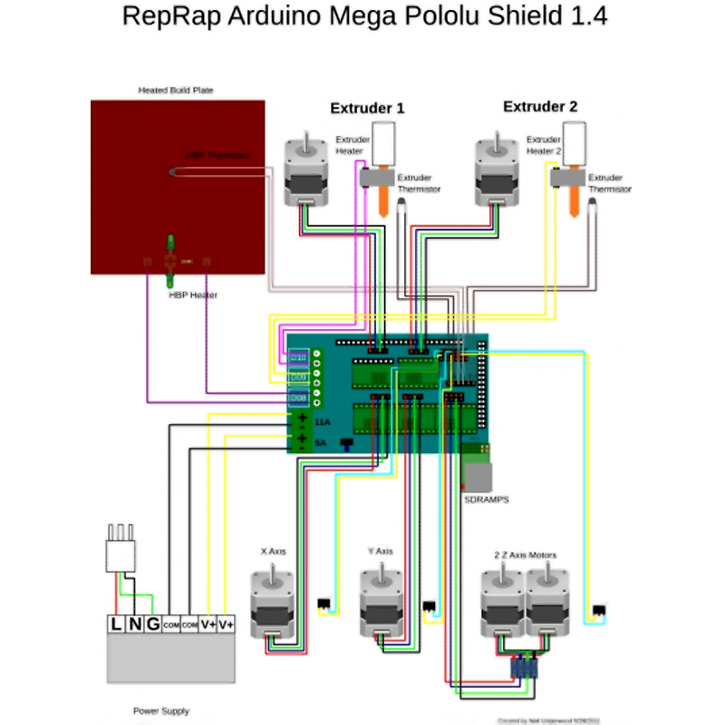 Shield Ramps V1.4 controlador Impresora 3D CNC Arduino Mega 2560