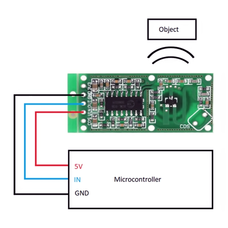 Módulo Sensor Movimiento Microondas Radar Doppler RCWL-0516