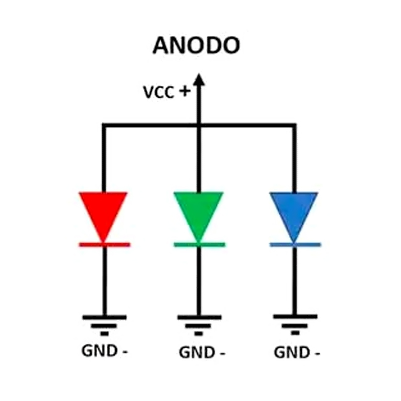 Pack x10 Led RGB 5mm ánodo común AC