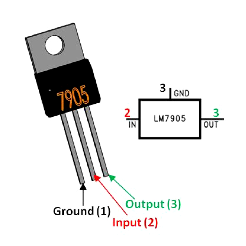 Pack x2 Ic 7905 -5vdc -5 Voltios L7905 -5V LM7905