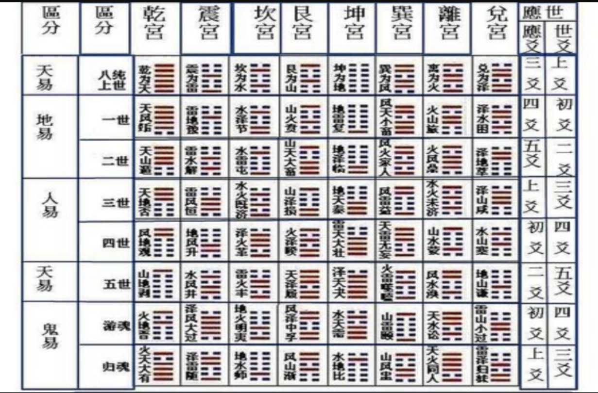 I-Ching 8 proto-types acupuncture method and disease prevention 