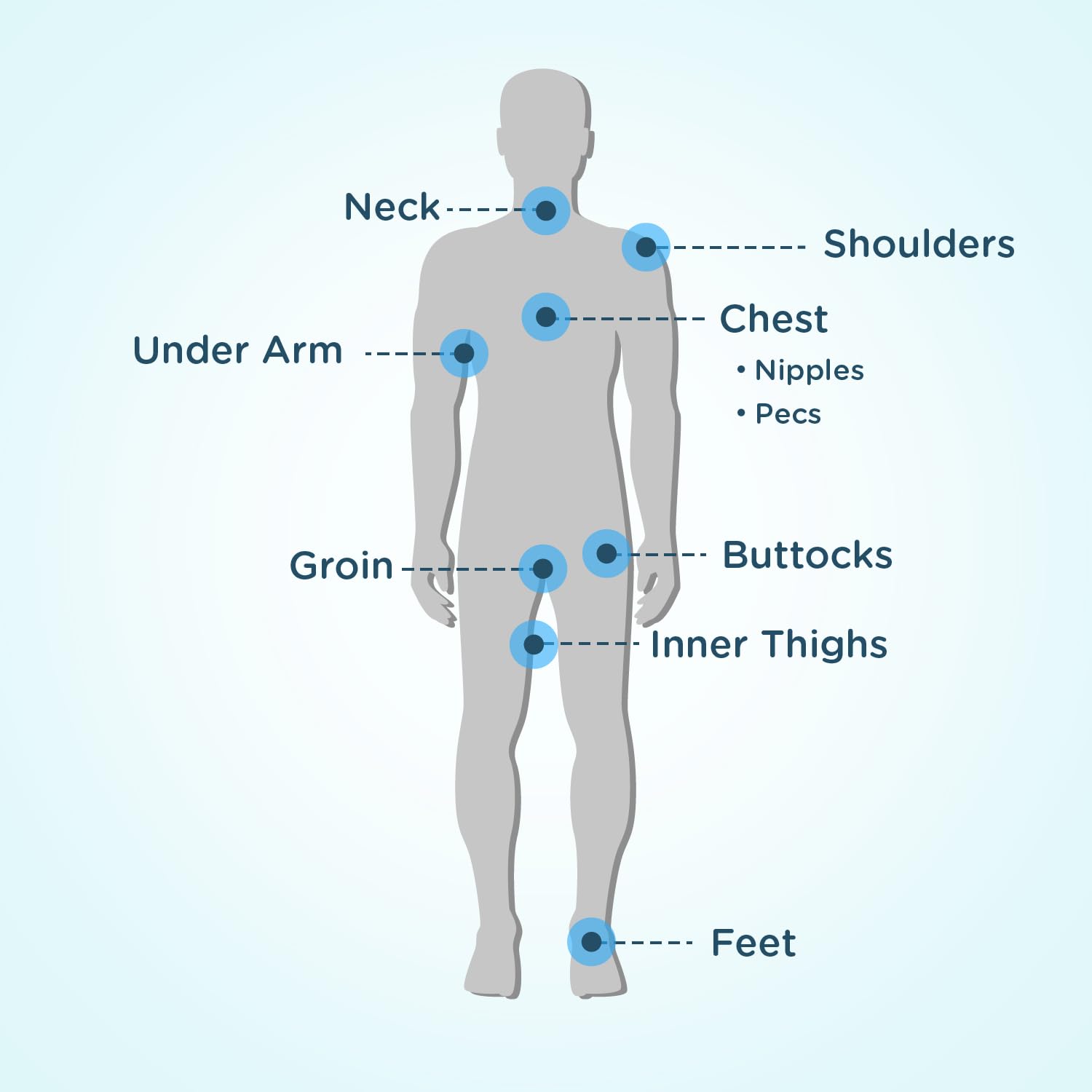Body Glide Original Anti Chafe Balm | Anti Chafing Stick | Prevent Arm, Chest, Butt, Thigh, Ball Chafing & Irritation | Trusted Skin Protection Since...