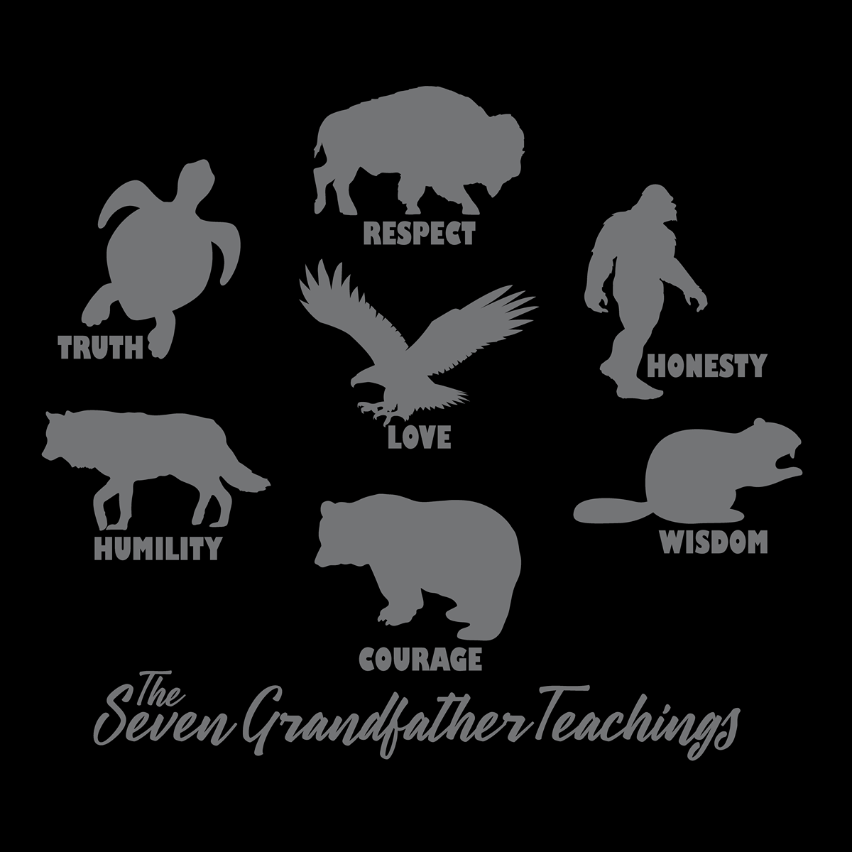 The Seven Grandfather Teachings