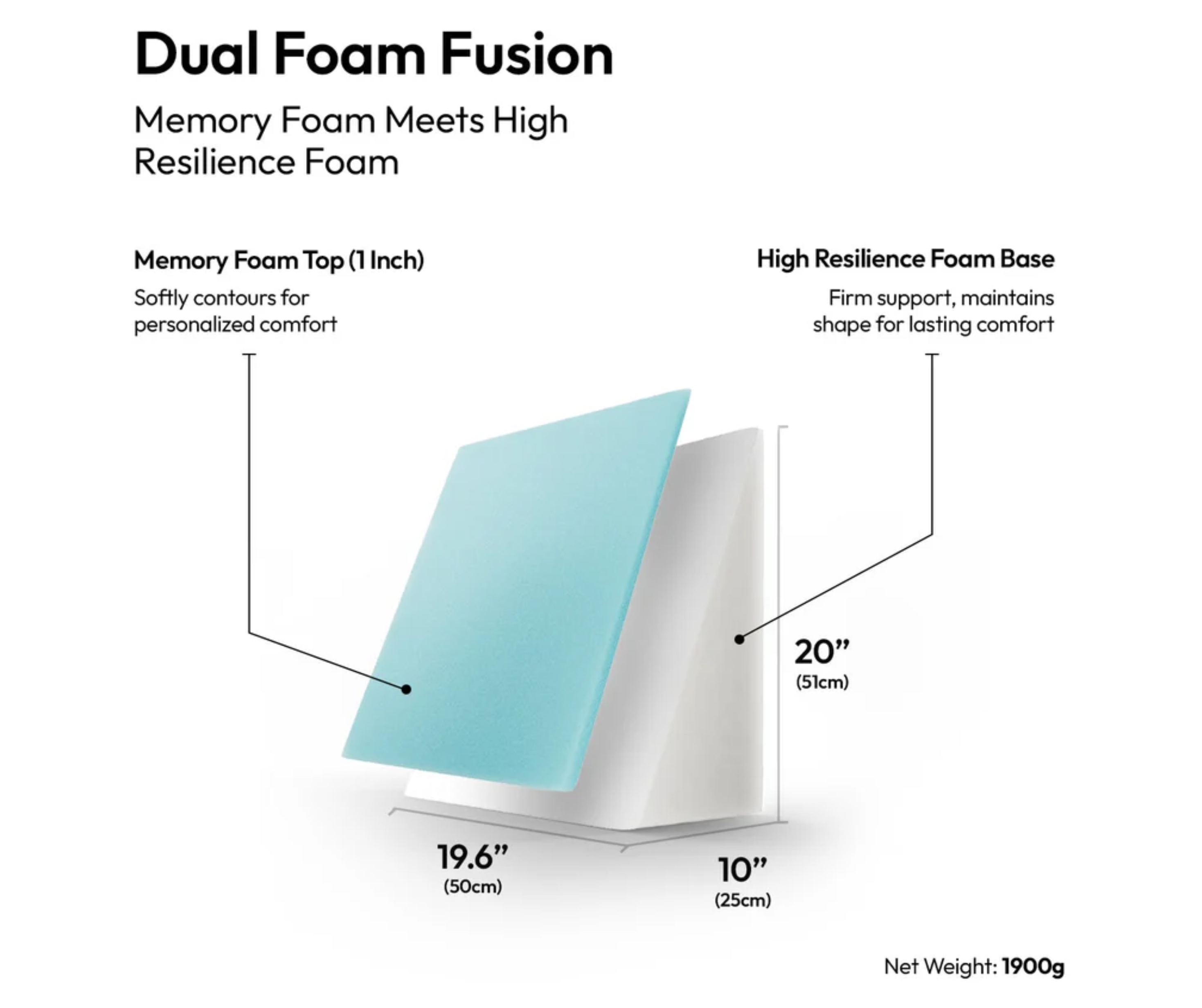 Frido Ultimate Wedge Plus Cushion