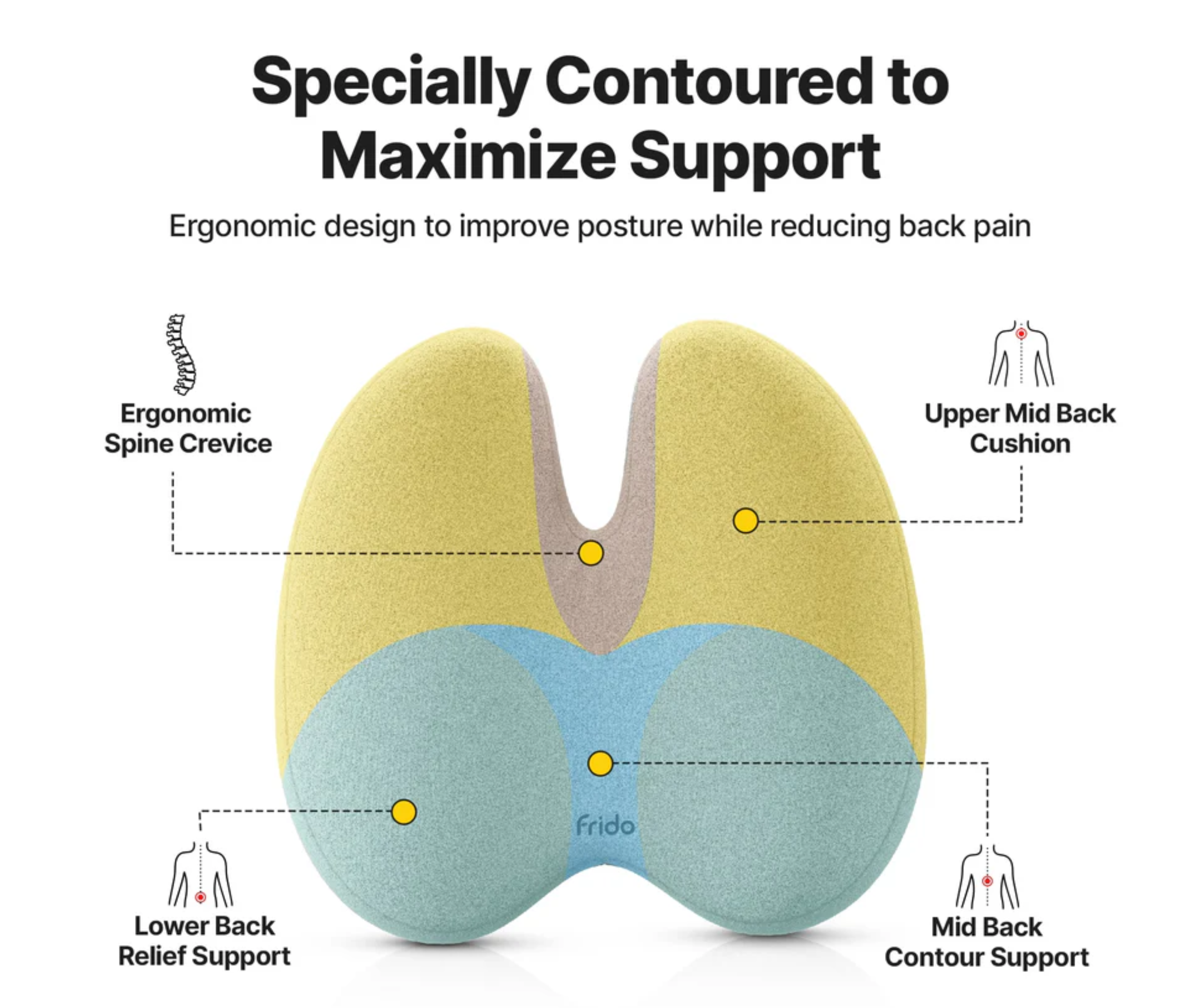 Frido Ultimate Pro Posture Corrector