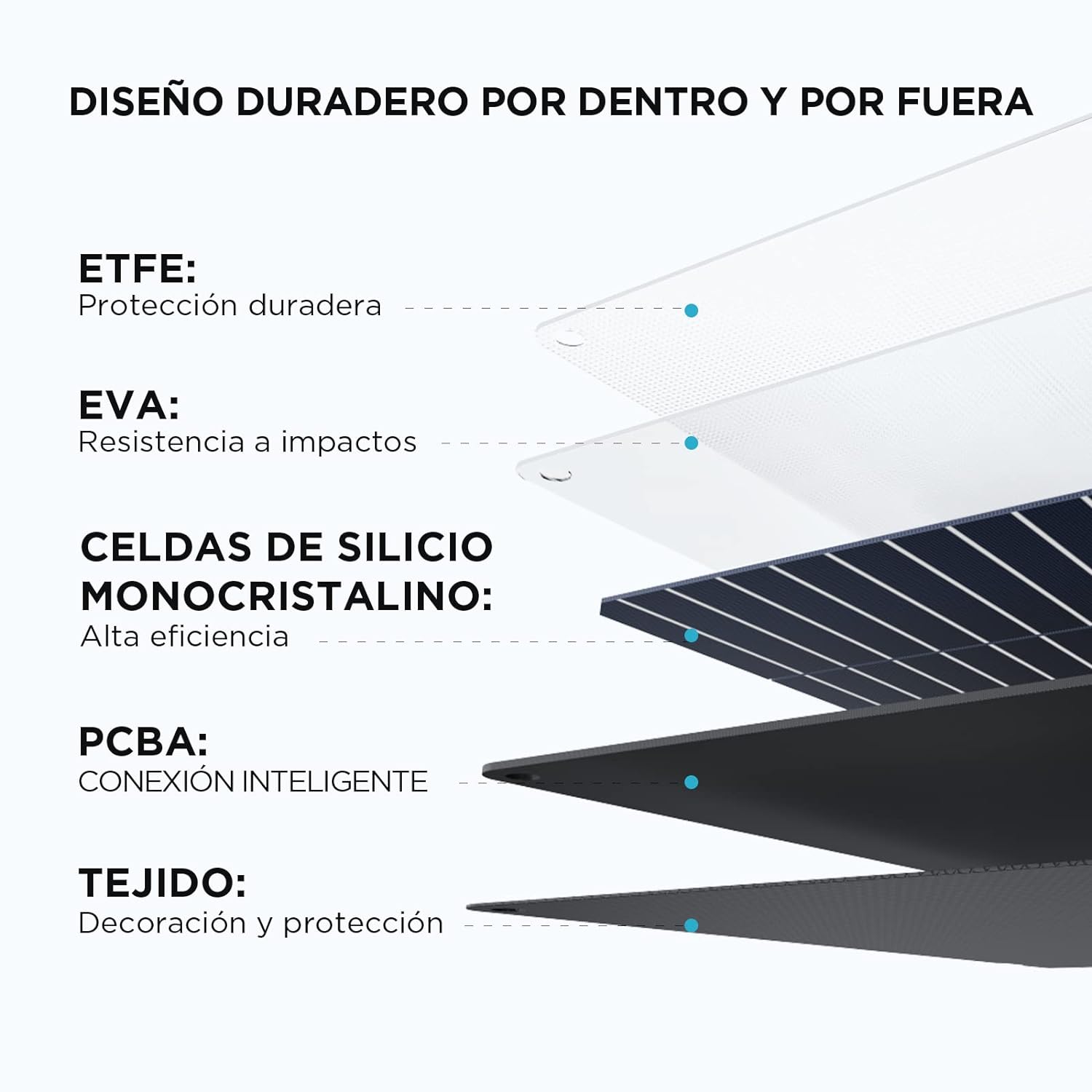 Panel Solar Portátil ECOFLOW 110W | Cargador Plegable y Resistente al Agua para Acampadas, Autocaravanas e Interiores - Energía Sostenible en Cualquier Lugar