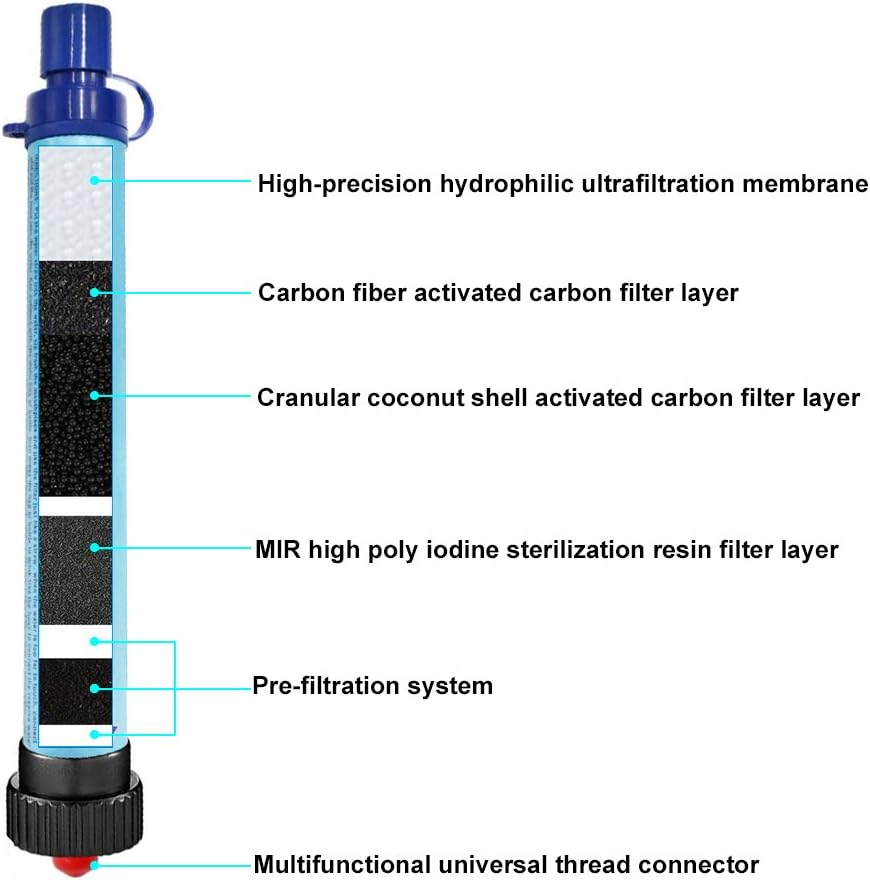 DeFe Filtro de Agua 2000L: Purificador Portátil de Alta Eficiencia para Excursionismo y Emergencias