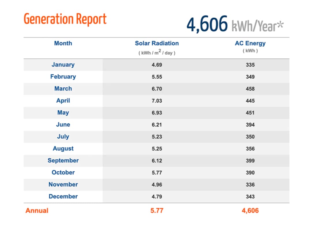 Loom Solar 3kW On-grid Solar System