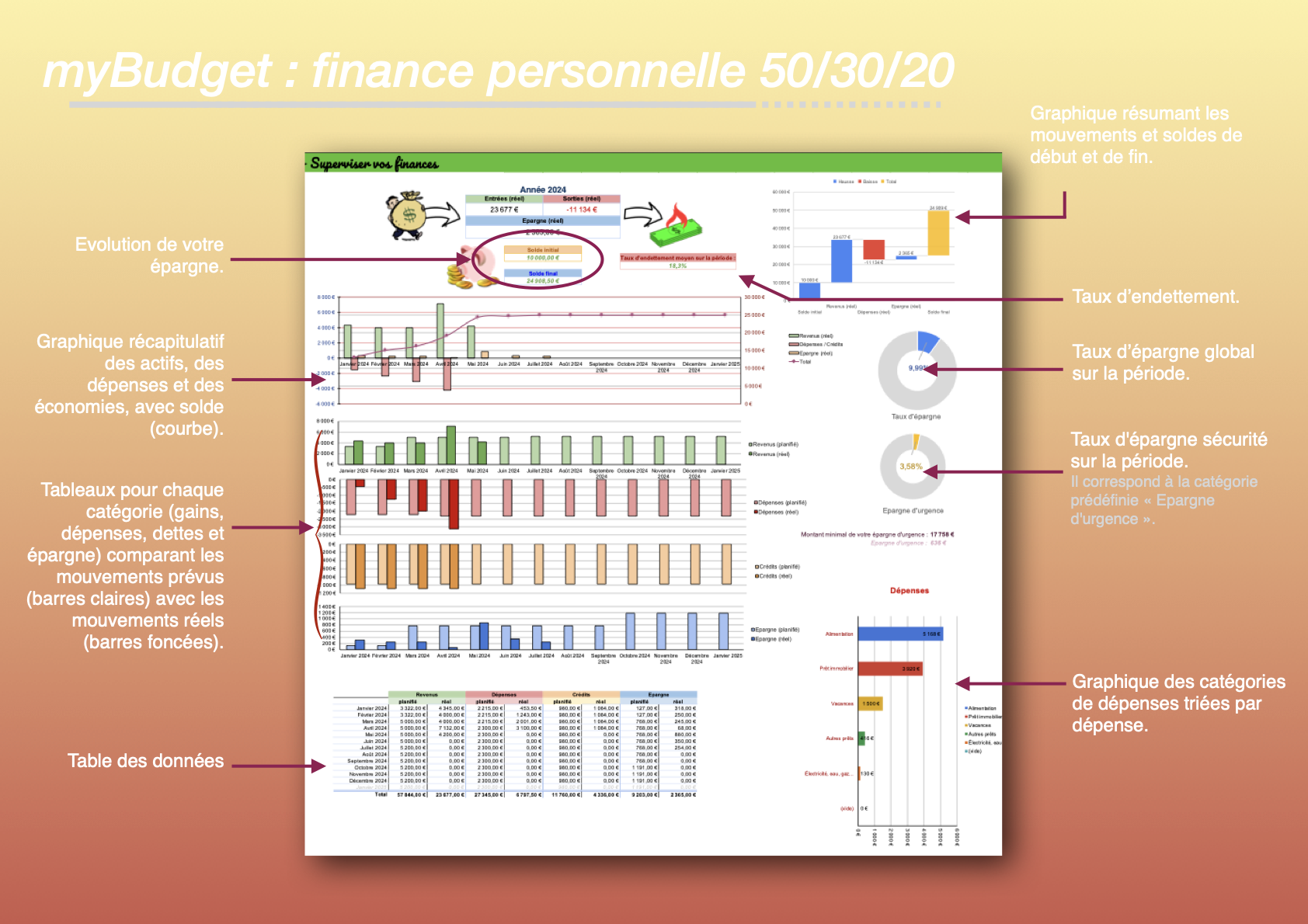myBudget (Excel)
