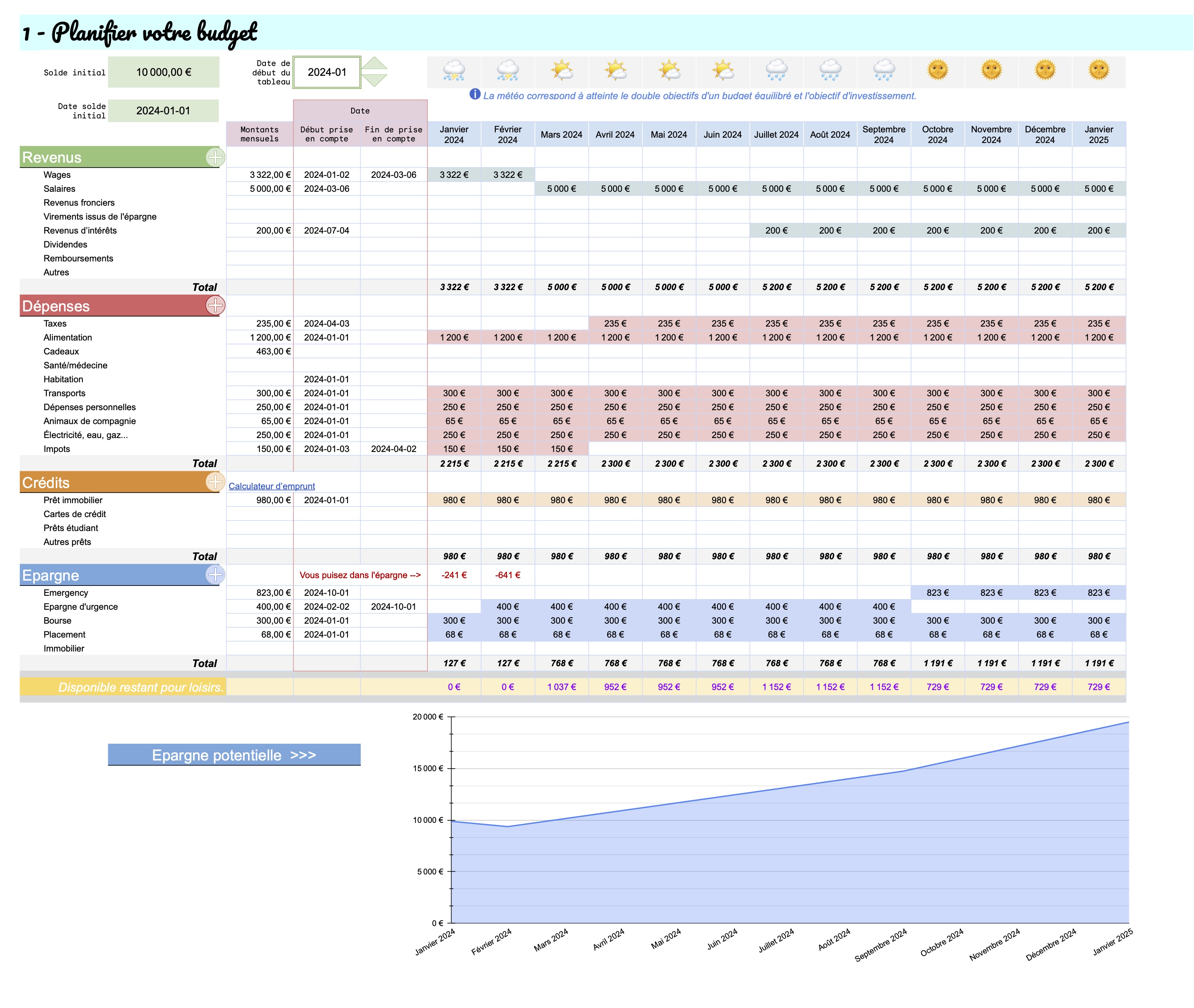 myBudget (GoogleSheet)