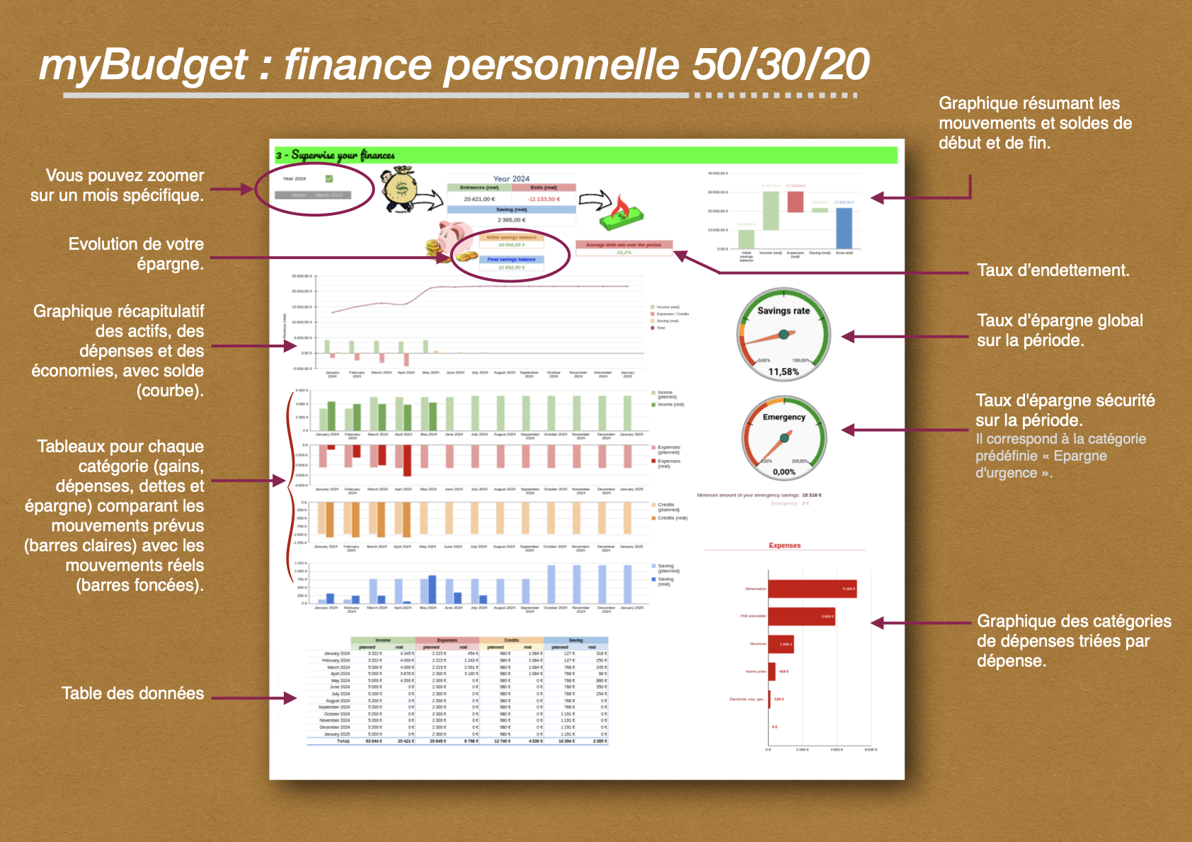 myBudget (GoogleSheet) - Nouveau