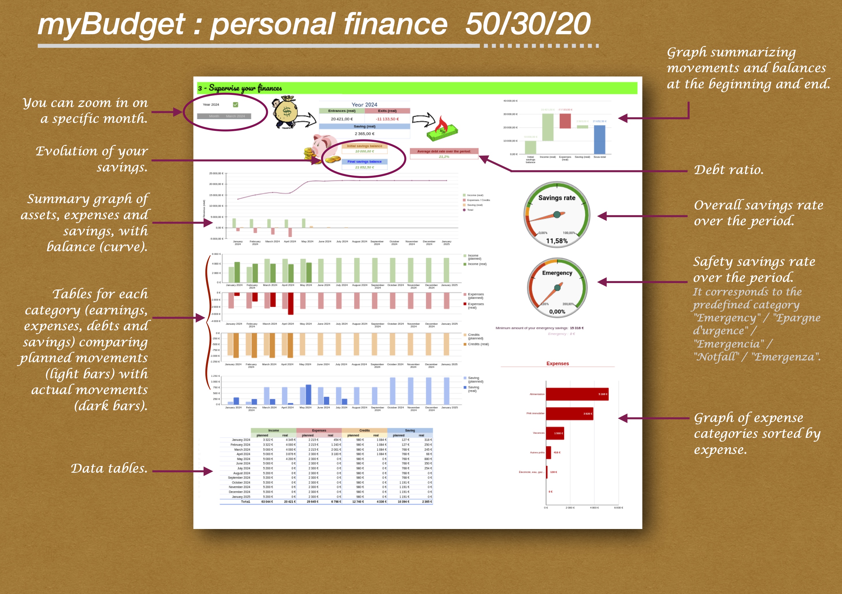 myBudget (GoogleSheet) - New