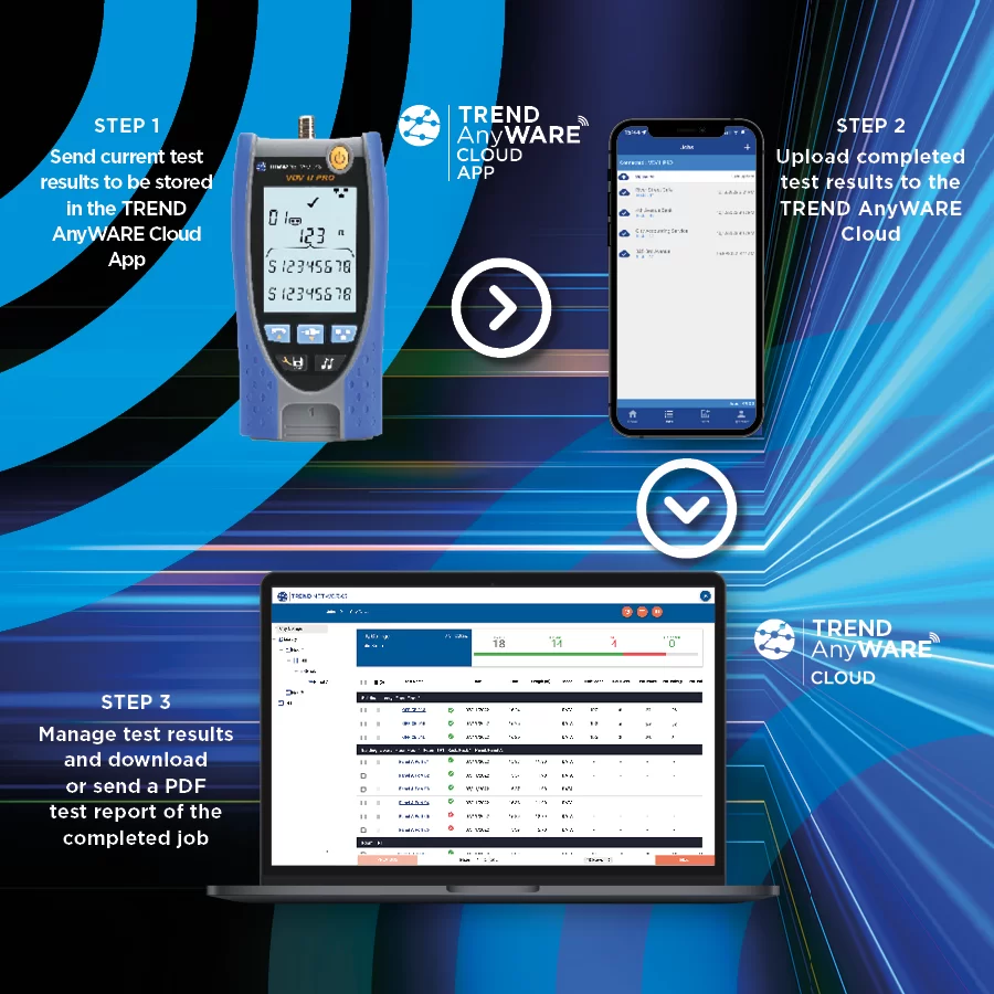 VDV II PRO - CABLE VERIFIER
