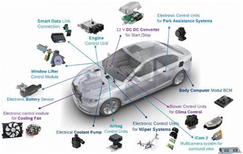 Module Testing, we can test all modules. Cars, Vans, 