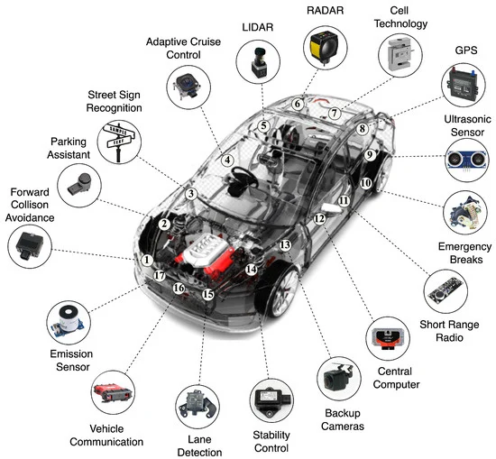 Module and Ecu Testing or combined Module Testing upto 3 units