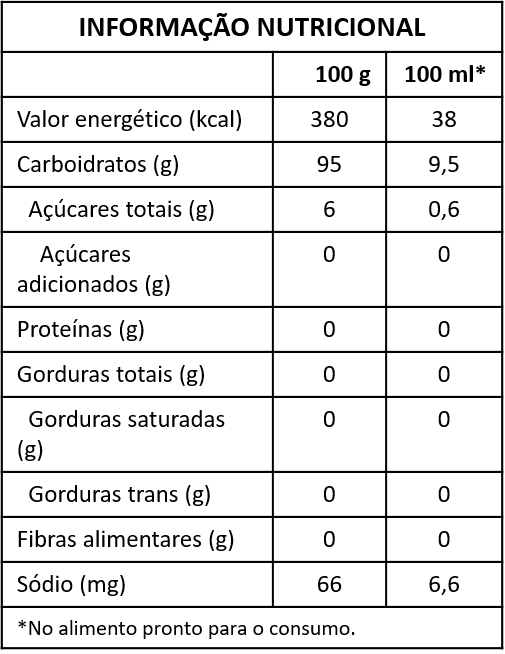 CARBODEX
