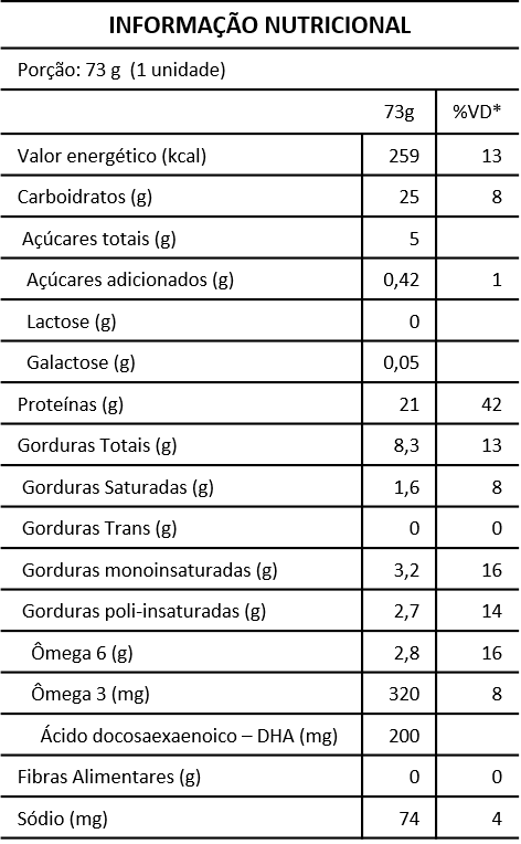 NUTRICUR